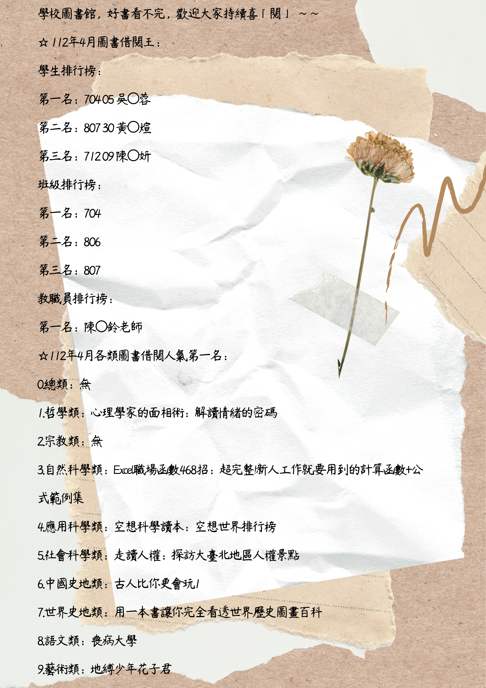 112年4月圖書借閱王